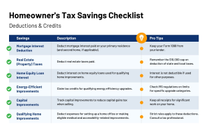 homeowner's tax savings checklist
