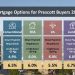 understanding mortgage types, rates & strategies for prescott buyers